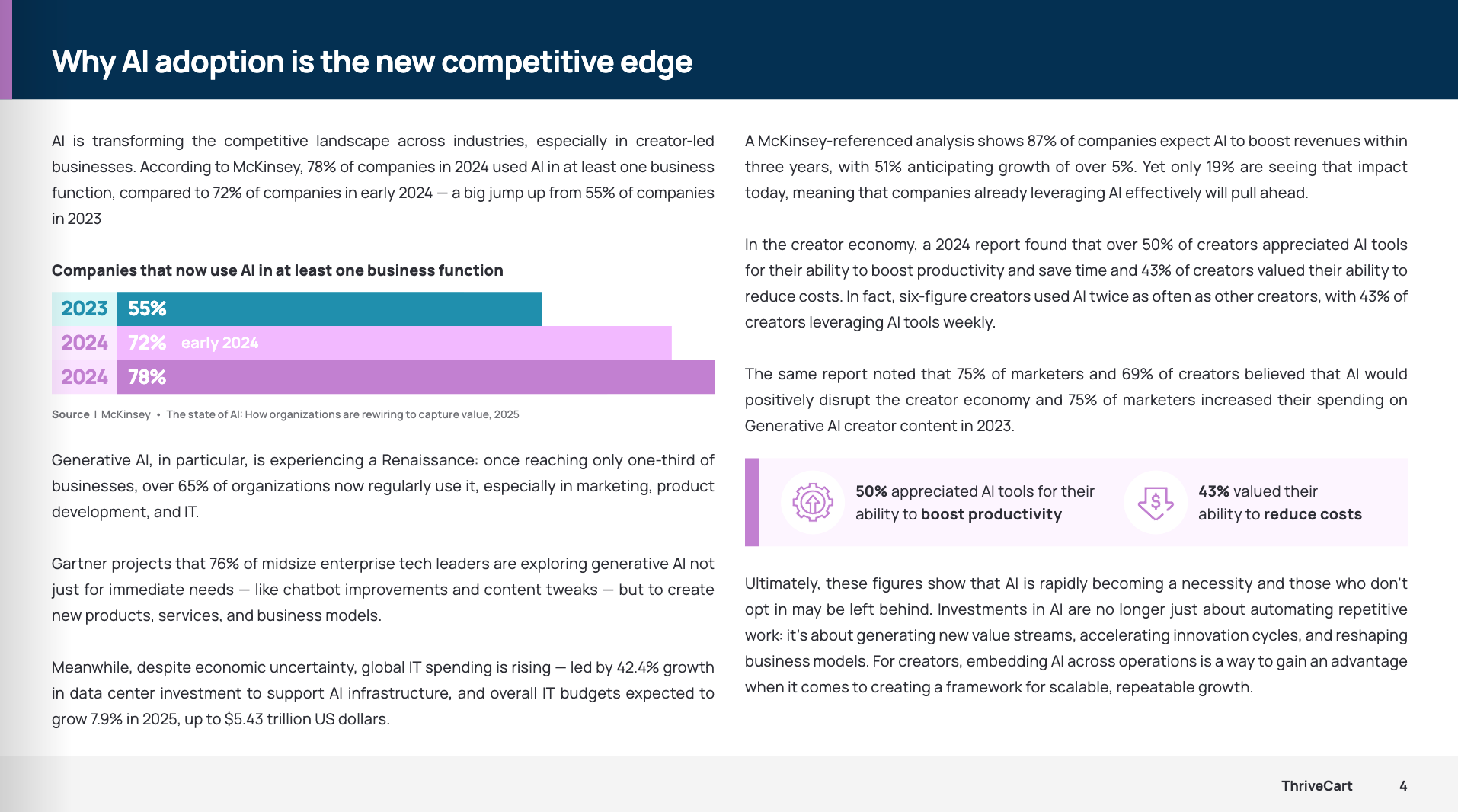 Why AI adoption is the new competitive edge — ThriveCart report spread
