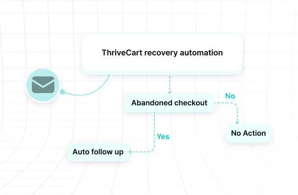 Abandoned Cart Recovery