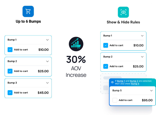 ThriveCart dashboard