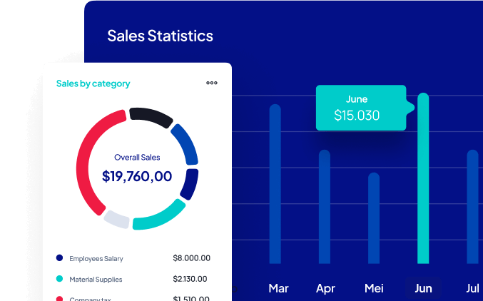 Sale statistics graph image