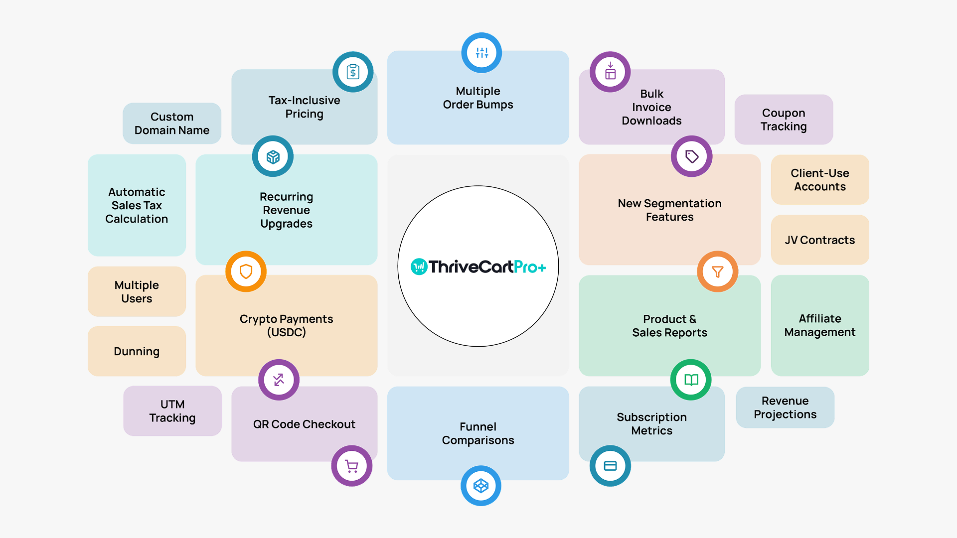 Features Wheel